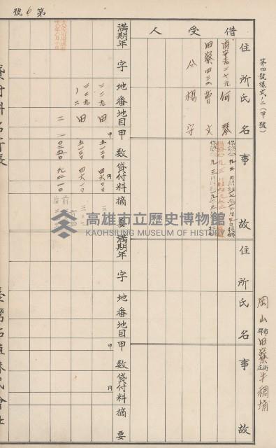 臺灣拓殖株式會社田寮貸付料名寄帳藏品圖，第118張