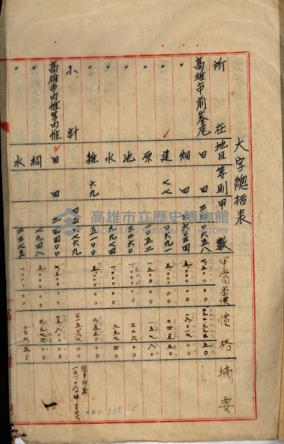土地買收綴
（內惟、前峯尾、埤子頭、左營）藏品圖，第118張