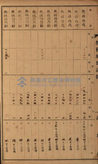 無租地集計簿（林園鄉）藏品圖，第118張