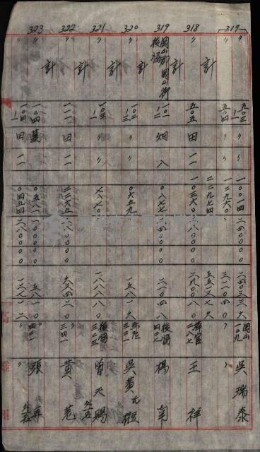 雜件－高雄州
（昭和十五年至十六年）藏品圖，第121張