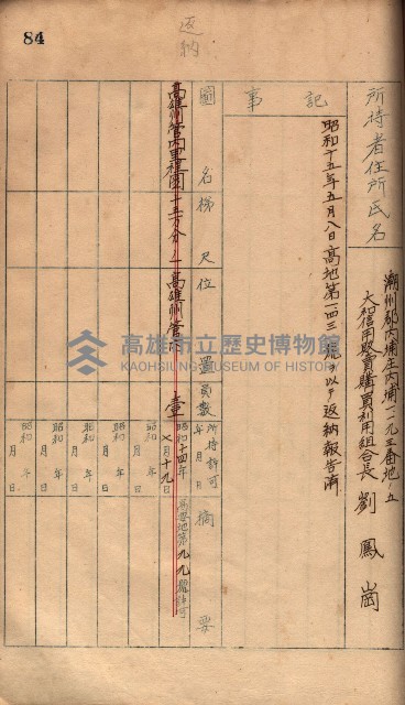 秘密地圖所持有者名簿（高雄州）藏品圖，第118張