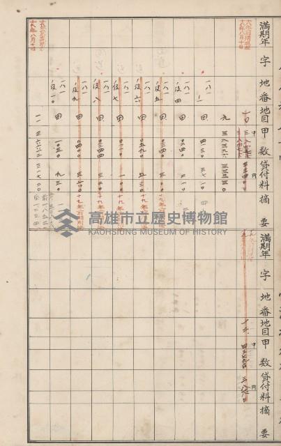 臺灣拓殖株式會社燕巢貸付料名寄帳藏品圖，第118張
