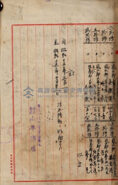 當管內法人ニ關スル相續稅資料作成關係書類
（直稅第一條資料係）藏品圖，第118張