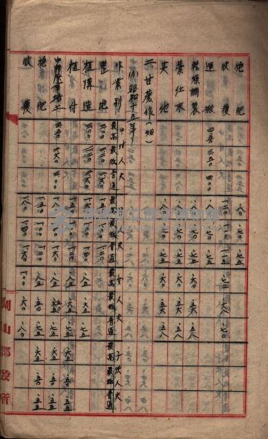 農耕貸銀表藏品圖，第18張