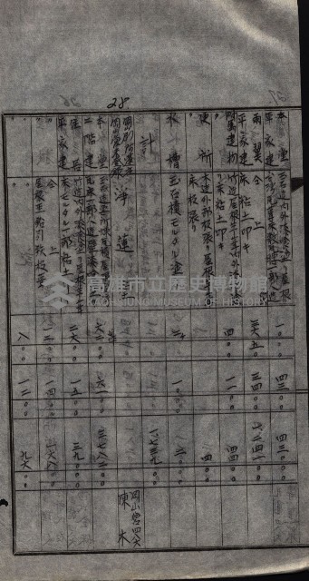 大岡山寺院移轉關係藏品圖，第18張