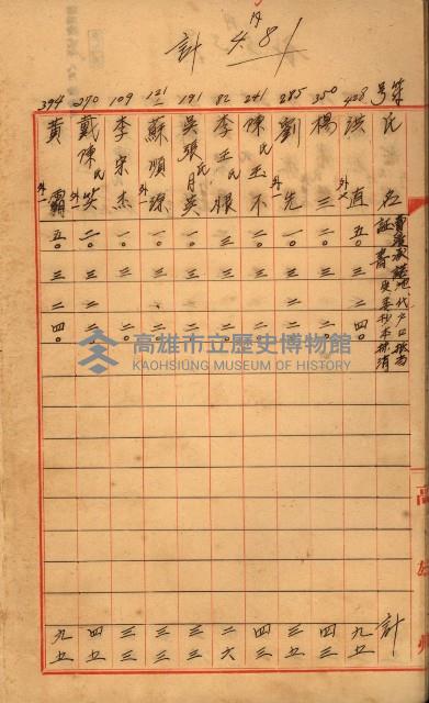 臺帳謄本收入藏品圖，第17張