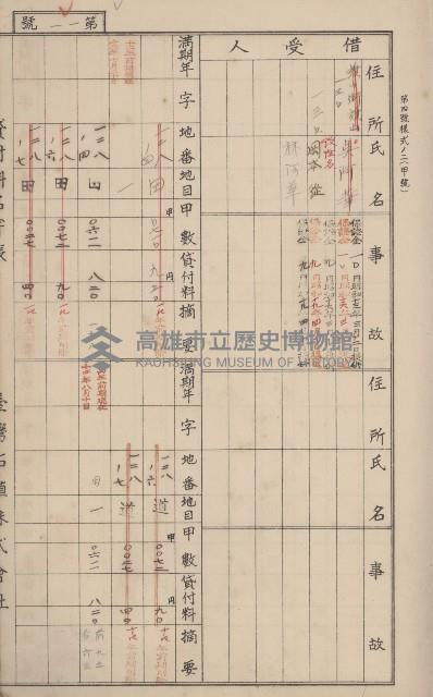冊之內第○號
高雄州旗山郡旗山街貸付料名寄帳
臺灣拓殖株式會社藏品圖，第18張