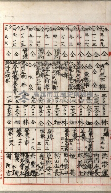 雜件綴（林野）藏品圖，第19張