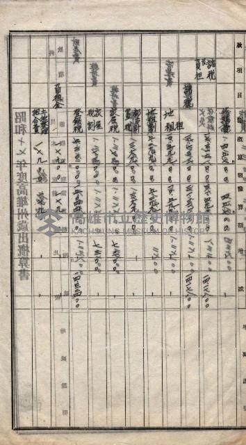  參考綴（土地區劃整理事業調）藏品圖，第18張