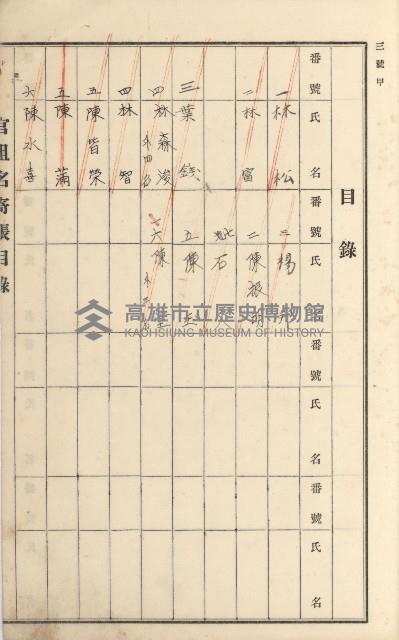 阿蓮庄官租名寄帳（十六冊之內第七號）藏品圖，第18張