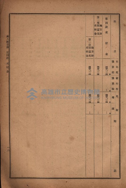 昭和十九年度高雄州豫算書藏品圖，第17張