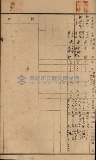 罹災救助基金土地貸下許可臺帳
（高雄州高雄市）藏品圖，第17張