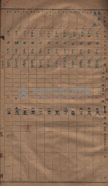 收益財產調書（鳳山區所在縣有地）藏品圖，第18張