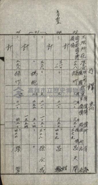 修理工廠擴張（岡山）藏品圖，第18張