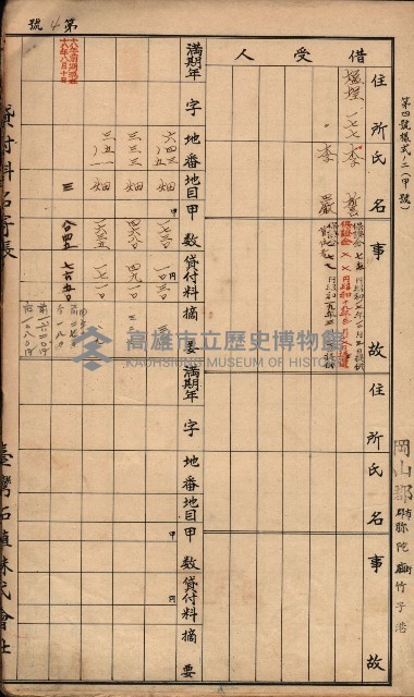 臺灣拓殖株式會社彌陀貸付料名寄帳藏品圖，第17張