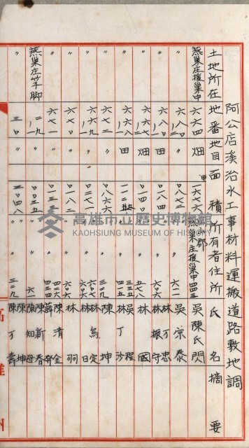 阿公店溪治水工事用道路寄附
（雜件綴）藏品圖，第18張