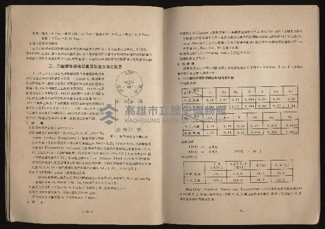 《鋼鐵研究》(IRON AND STEEL REVIEW)第37期藏品圖，第17張