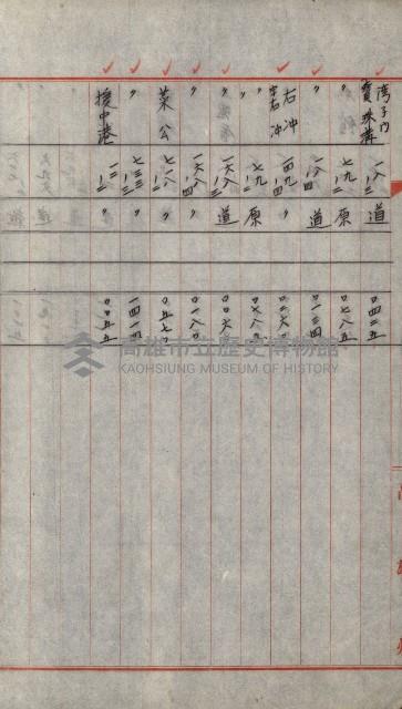 州有土地綴藏品圖，第18張