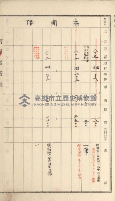 岡山街、楠梓庄官租名寄帳（十六冊之內第四號）藏品圖，第18張