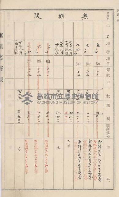 旗山街官租名寄帳（二之一）藏品圖，第19張