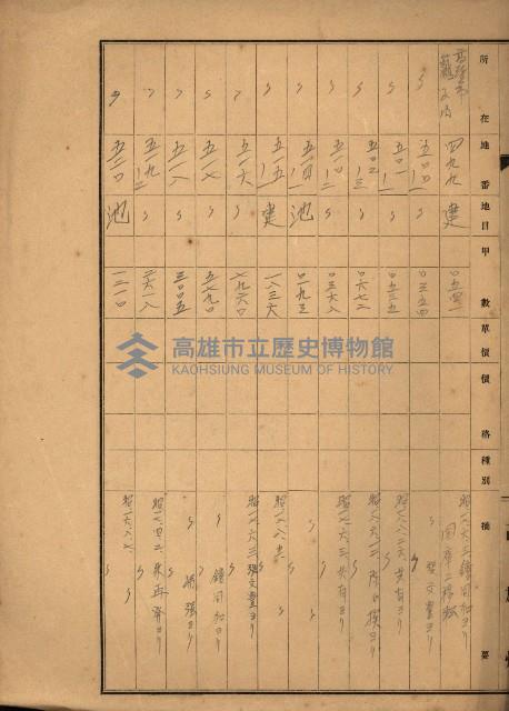 台灣製糖貸下地藏品圖，第18張