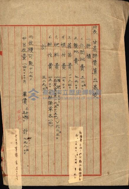 大寮用地藏品圖，第18張