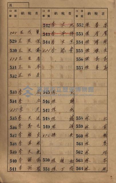 高雄州鳳山郡大寮庄赤崁家屋稅名寄帳
（三冊之內第一號）藏品圖，第18張