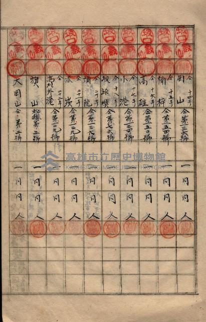 參謀本部發行秘密地圖貸付簿（高雄州）藏品圖，第18張