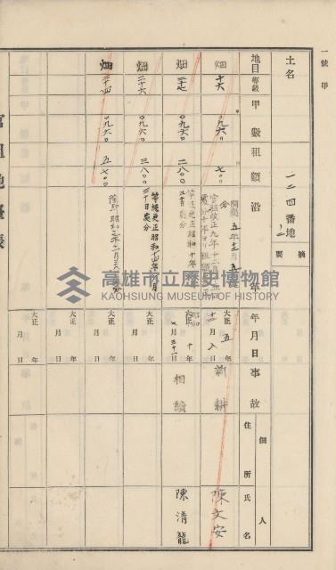 杉林庄官租地臺帳（二冊之內第一號）藏品圖，第18張