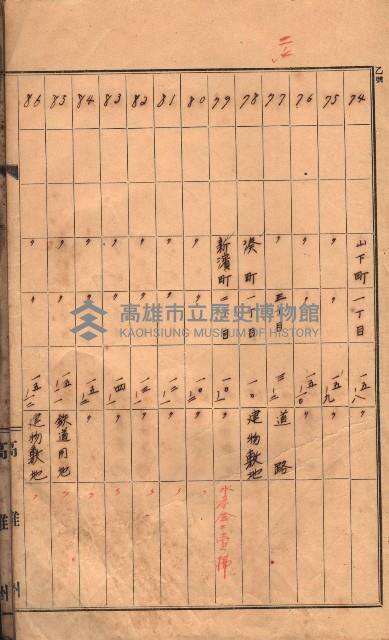 州有土地臺帳（高雄市三ノ三）藏品圖，第18張