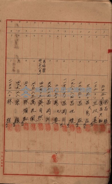 登記濟證送付簿－地理系（海軍關係）藏品圖，第18張
