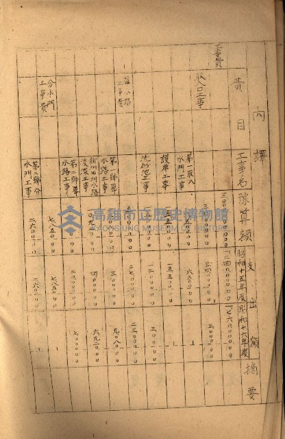 高雄工業用水道新設計畫概要藏品圖，第18張