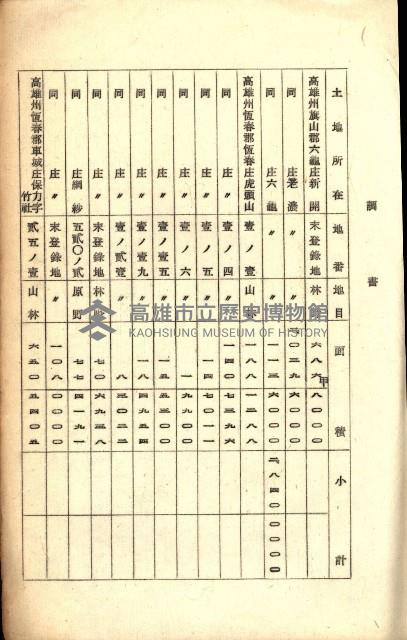 貸渡（旗山、恆春郡－被許可人赤司初太郎）藏品圖，第17張