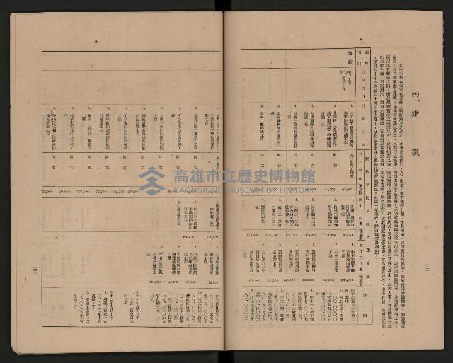 《高雄市政府三年施政計劃》藏品圖，第18張