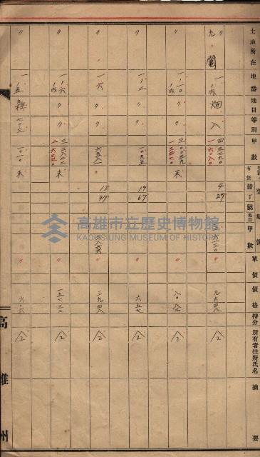 高臨營第一號ノ內三第（1）號借地
（岡山營、九鬮 ）藏品圖，第18張