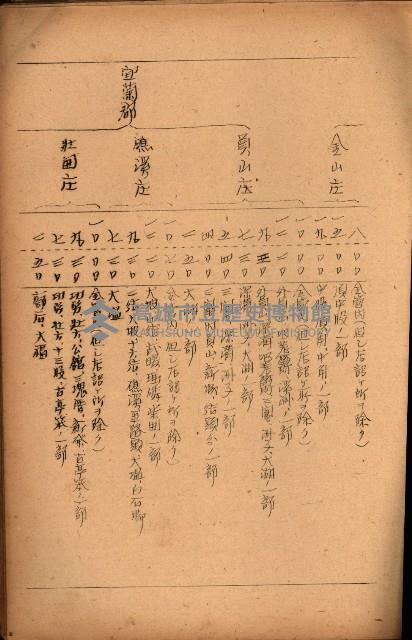 重要農作物既位五ケ年間平均價格調
（附公課、水租、人夫賃所得）藏品圖，第19張