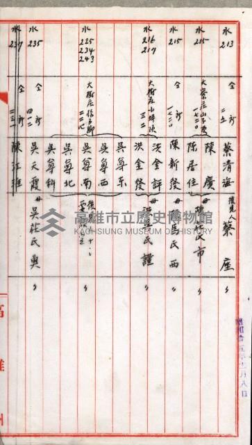 證明及抵當權（鳳梨、水道、其他）藏品圖，第18張