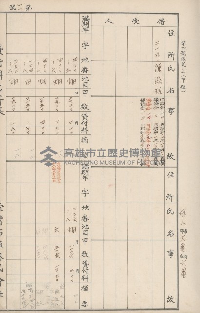 臺灣拓殖株式會社六龜貸付料名寄帳藏品圖，第18張