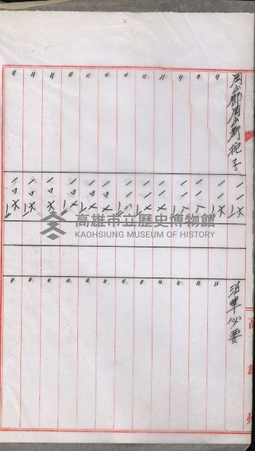 海軍岡山擴張買收綴藏品圖，第18張
