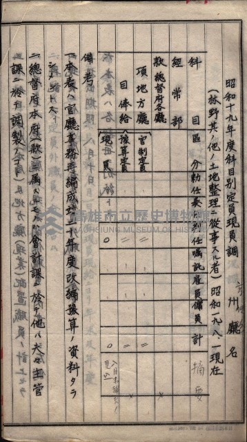 官有地整理費豫算關係（地理係）藏品圖，第18張
