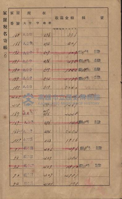 高雄州鳳山郡大樹庄九曲堂家屋稅名寄帳
（二冊之內第一號）藏品圖，第18張