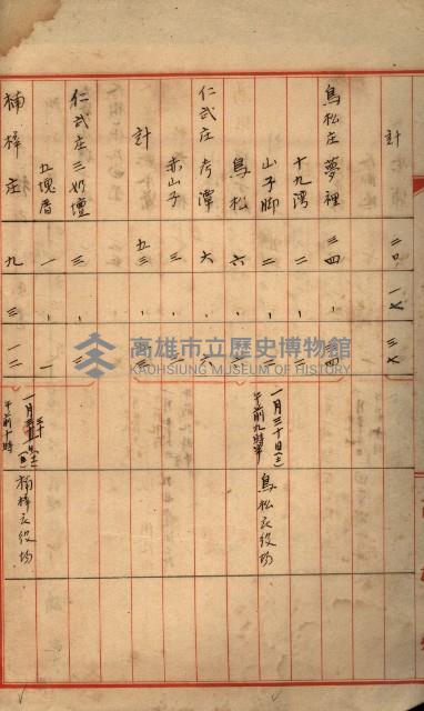 海軍土地買收藏品圖，第18張