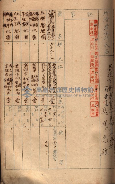 秘密地圖所持有者名簿（高雄州）藏品圖，第18張