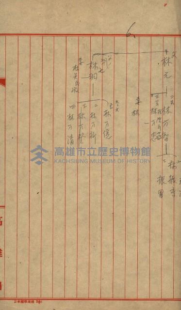 阿公店溪治水工事用道路寄附調書藏品圖，第18張