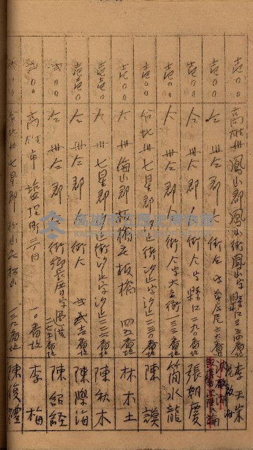 當管內法人ニ關スル相續稅資料作成關係書類
（直稅第一條資料係）藏品圖，第18張