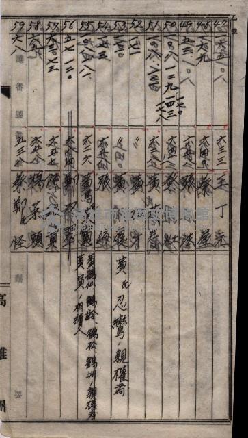 土地買收
（馬臨營第七三號）藏品圖，第319張