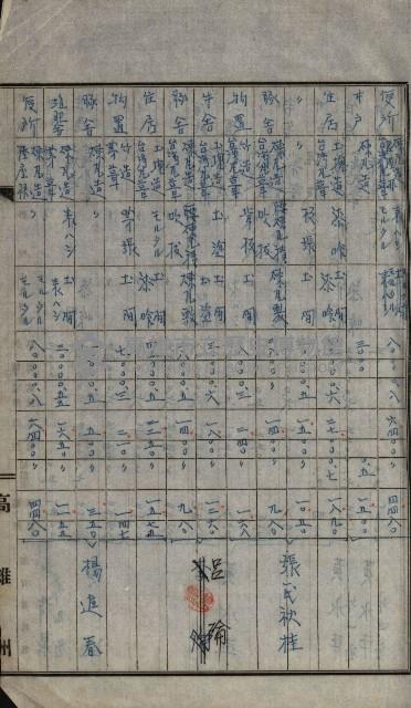 修理工廠擴張（岡山）藏品圖，第318張