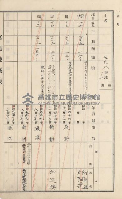 杉林庄官租地臺帳（二冊之內第二號）藏品圖，第318張