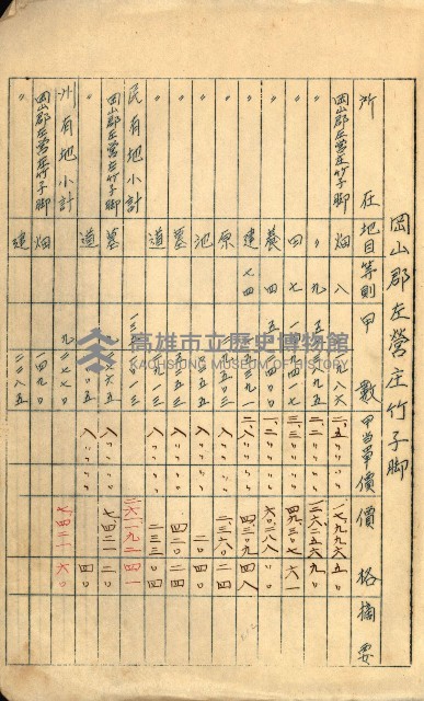 策源地買收綴藏品圖，第322張