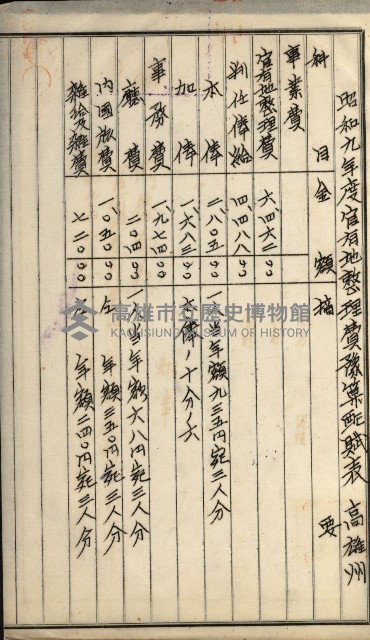 官有地整理費豫算關係書類
（地理系）藏品圖，第323張